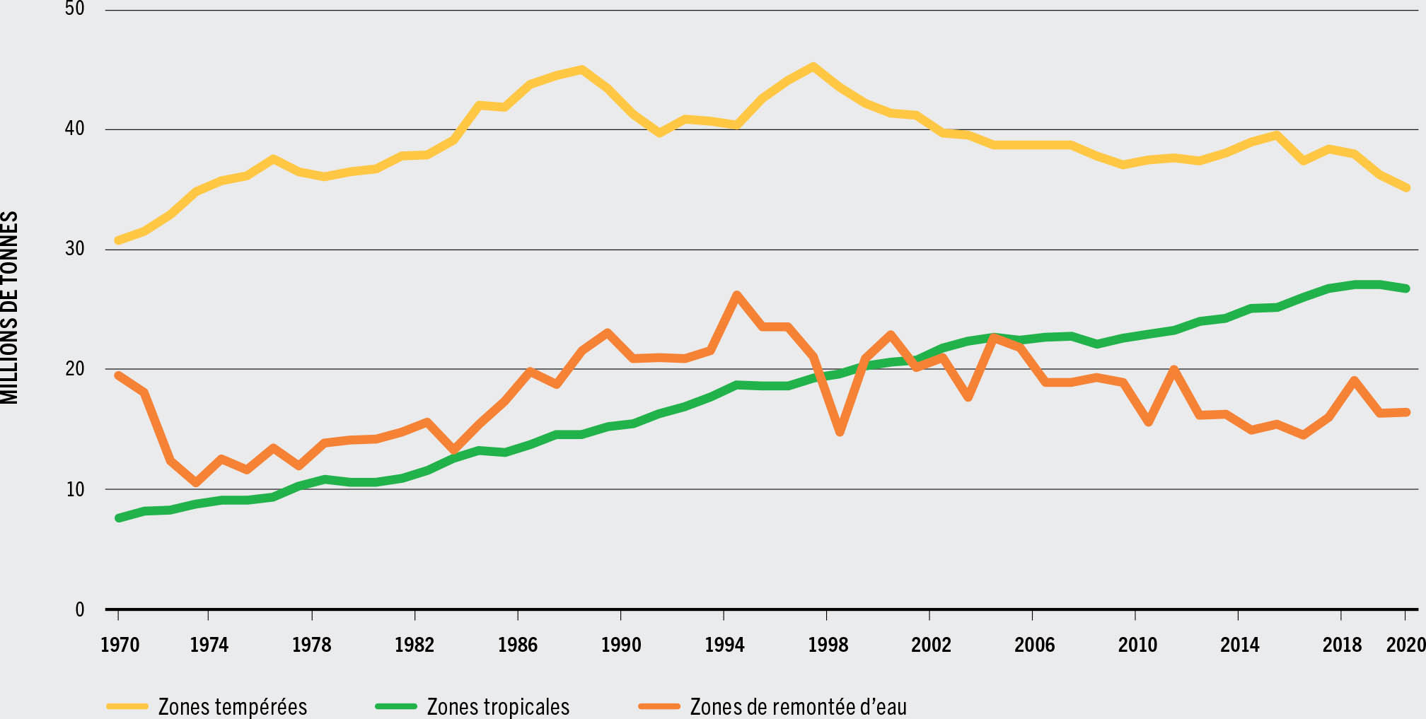 SOURCE: FAO.