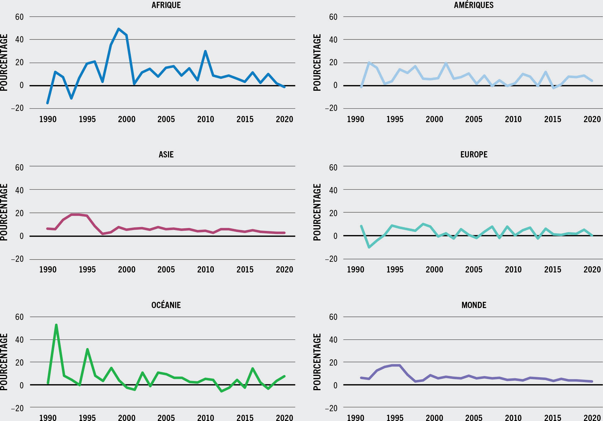 SOURCE: FAO.