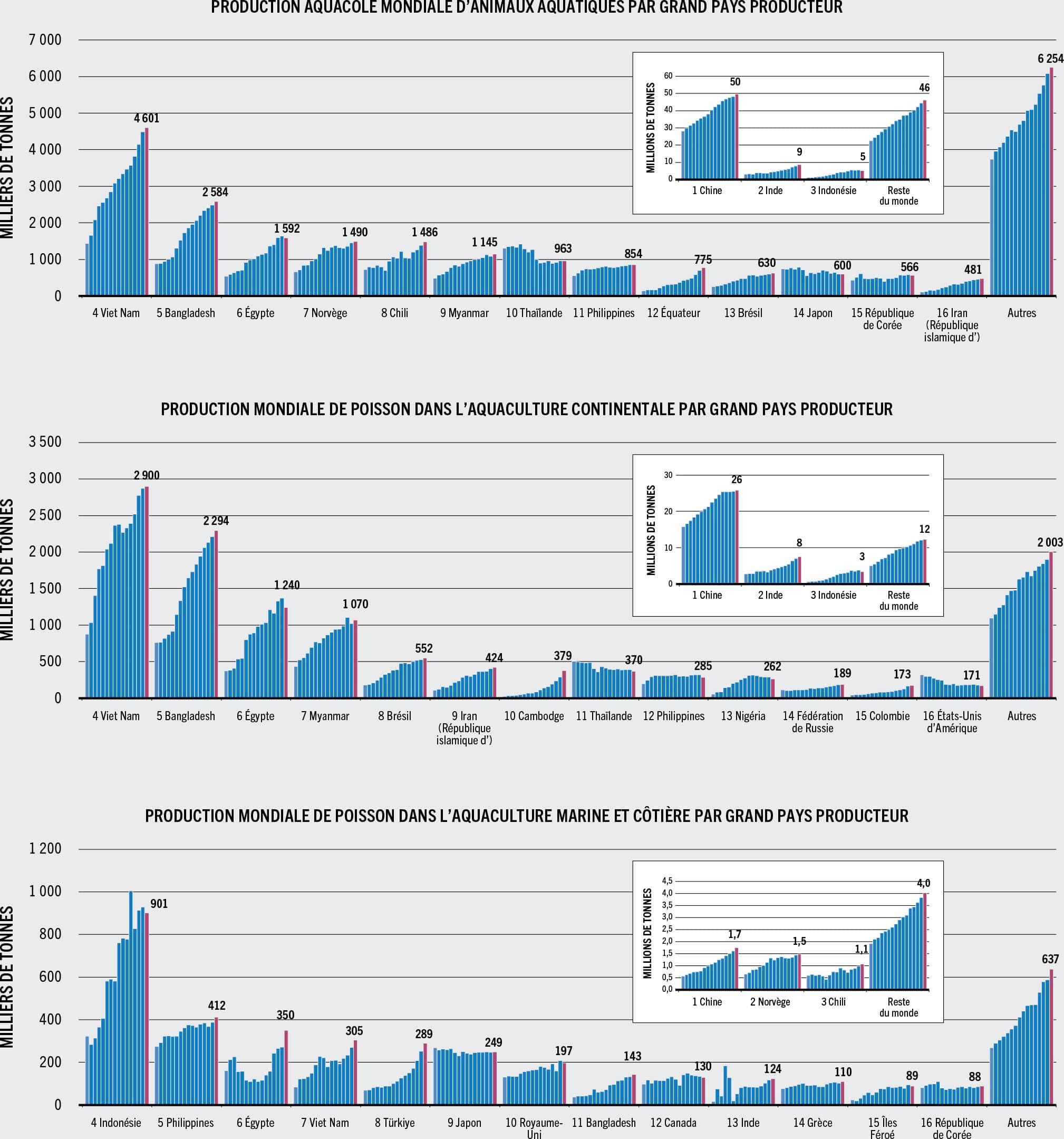 SOURCE: FAO.