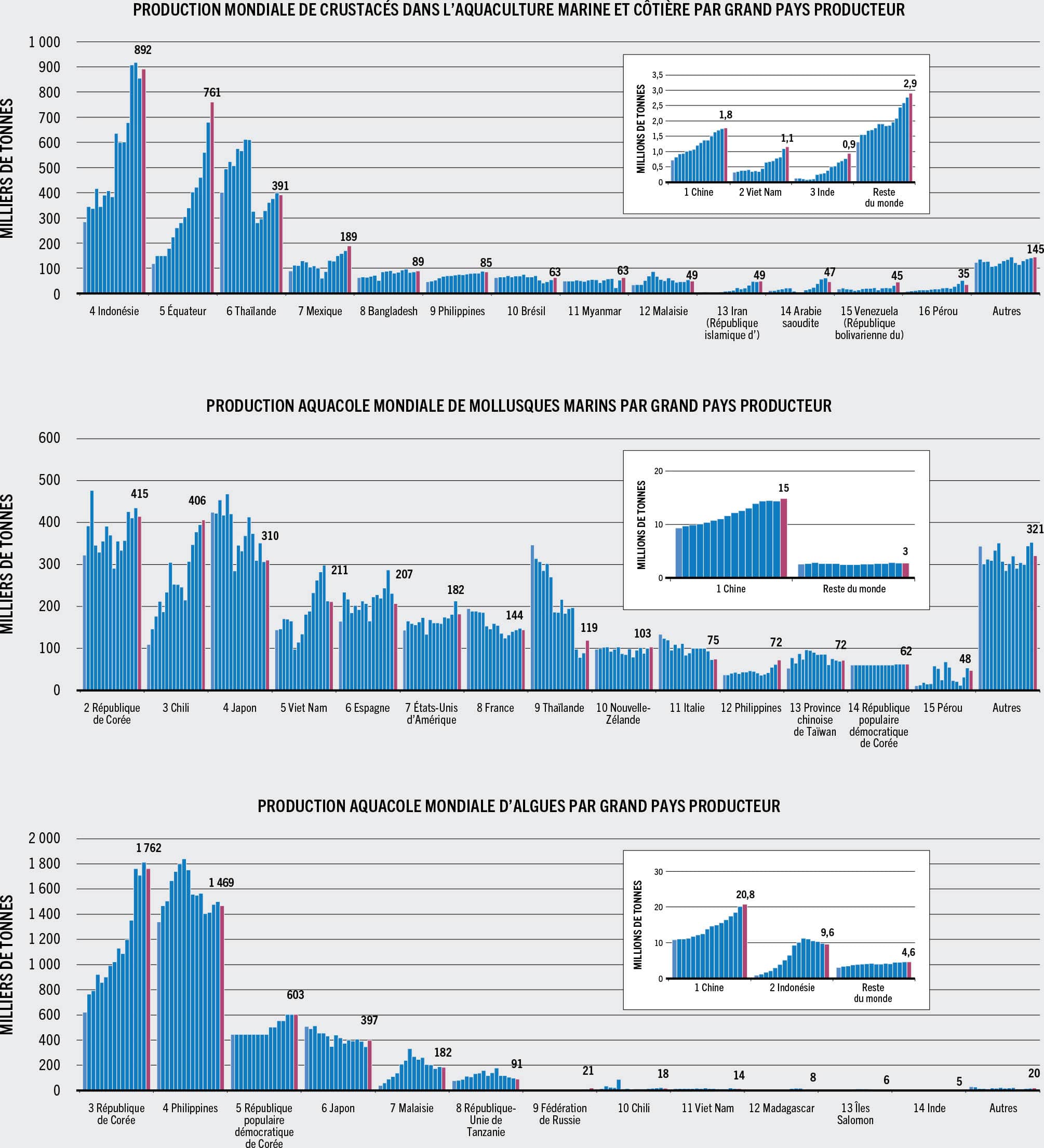 SOURCE: FAO.