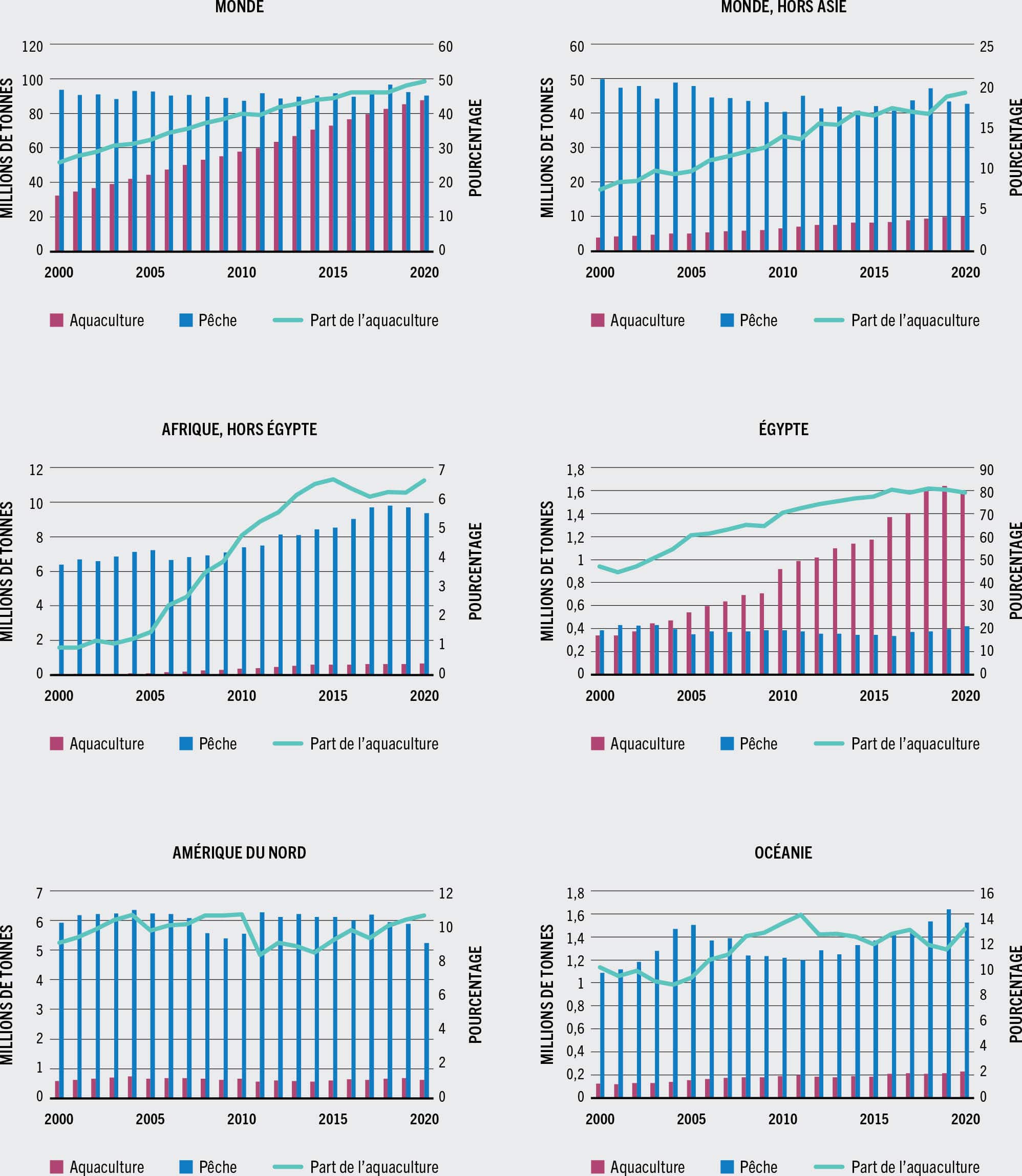 SOURCE: FAO.