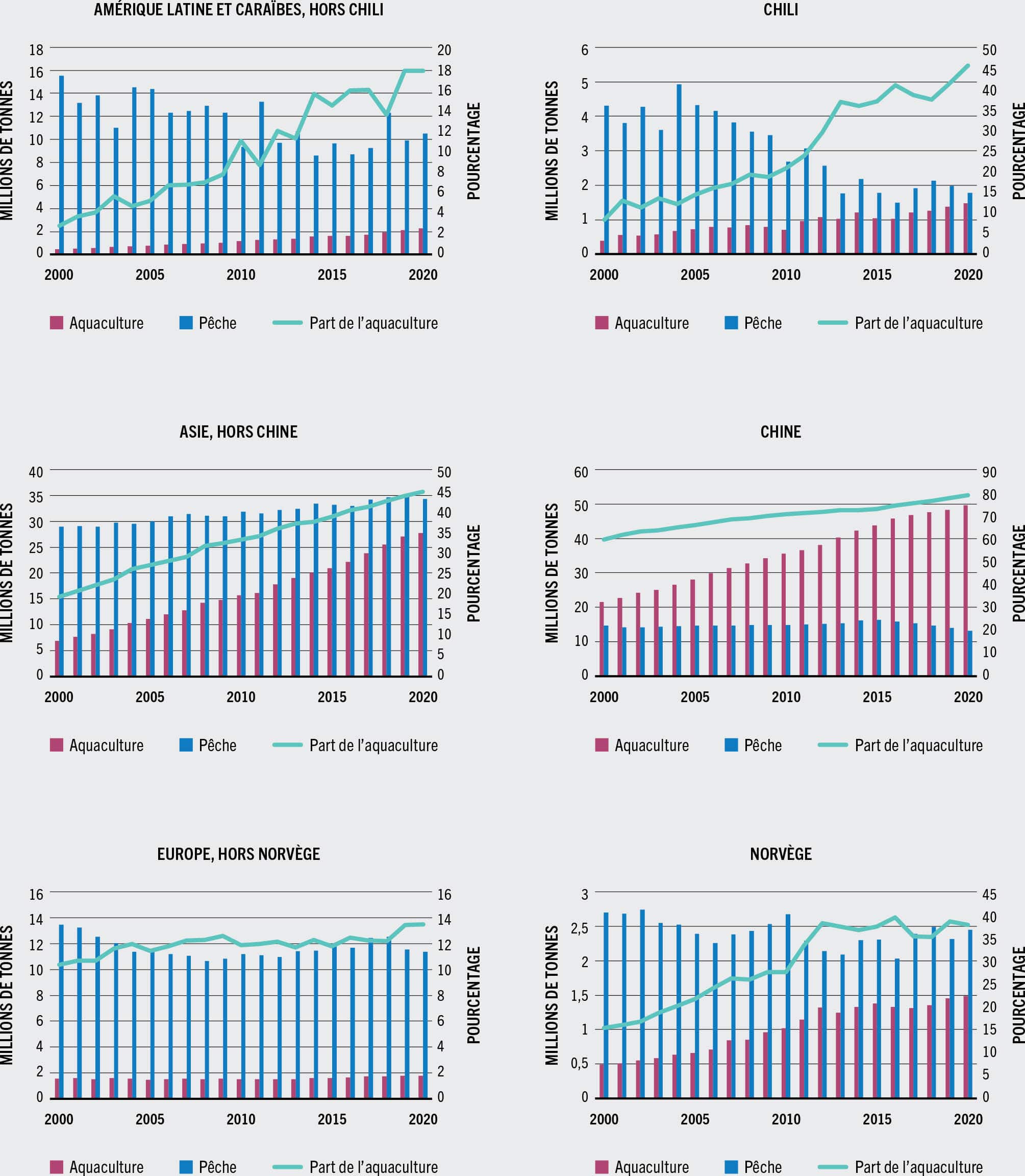 SOURCE: FAO.