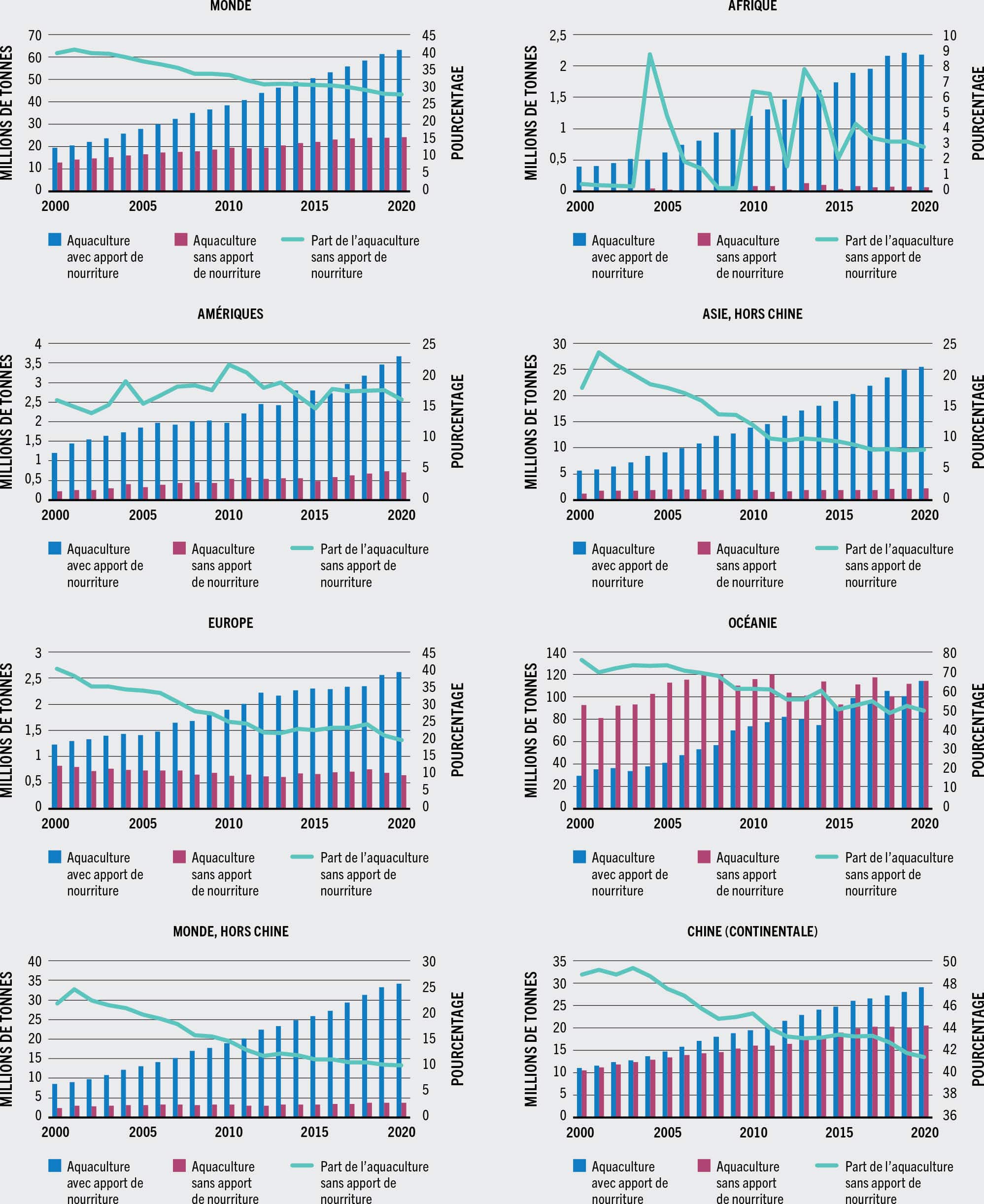 SOURCE: FAO.