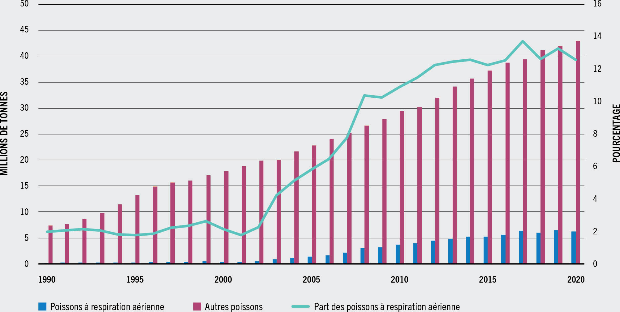 SOURCE: FAO.