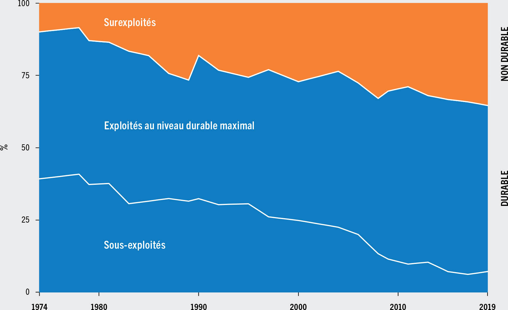 SOURCE: FAO.