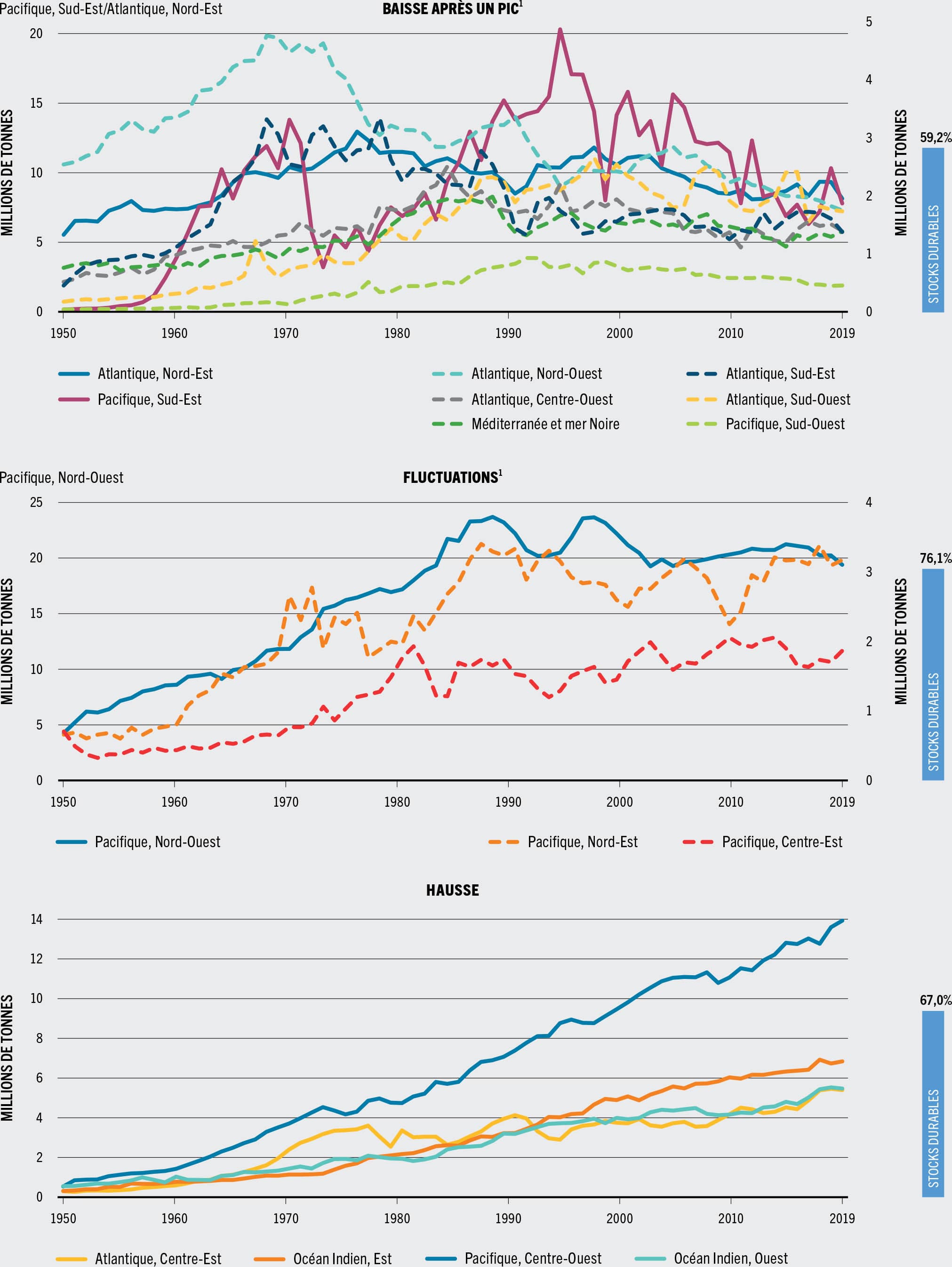 SOURCE: FAO.