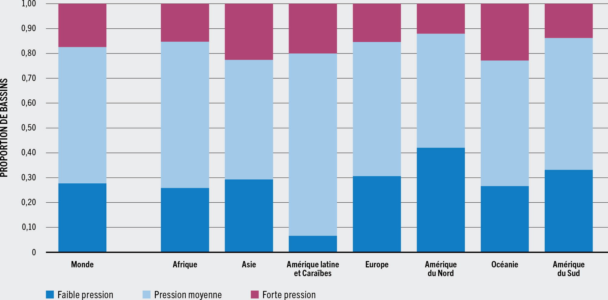 SOURCE: Land and Water Lab, Université de Floride.