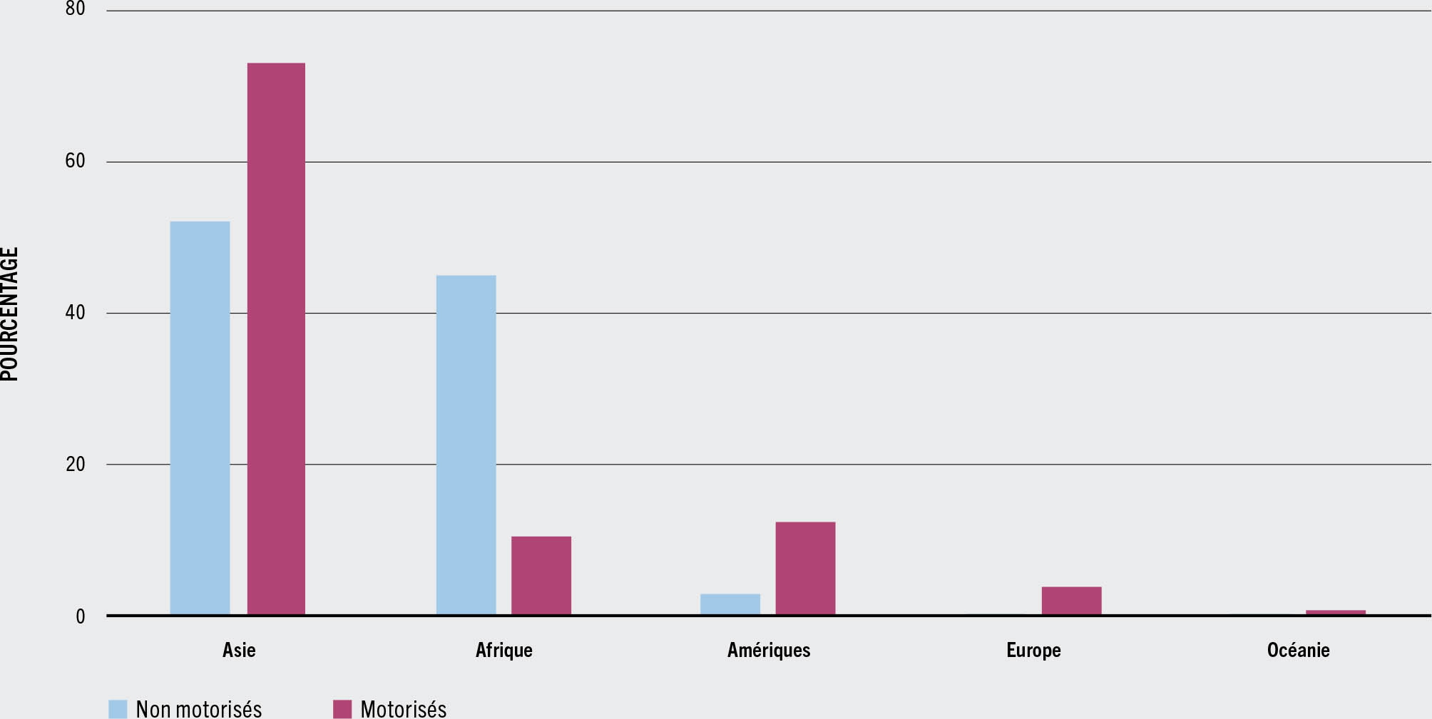 SOURCE: FAO.