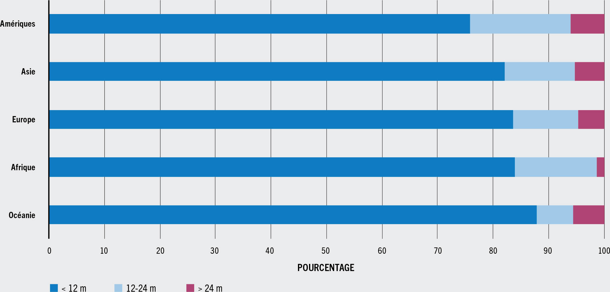 SOURCE: FAO.