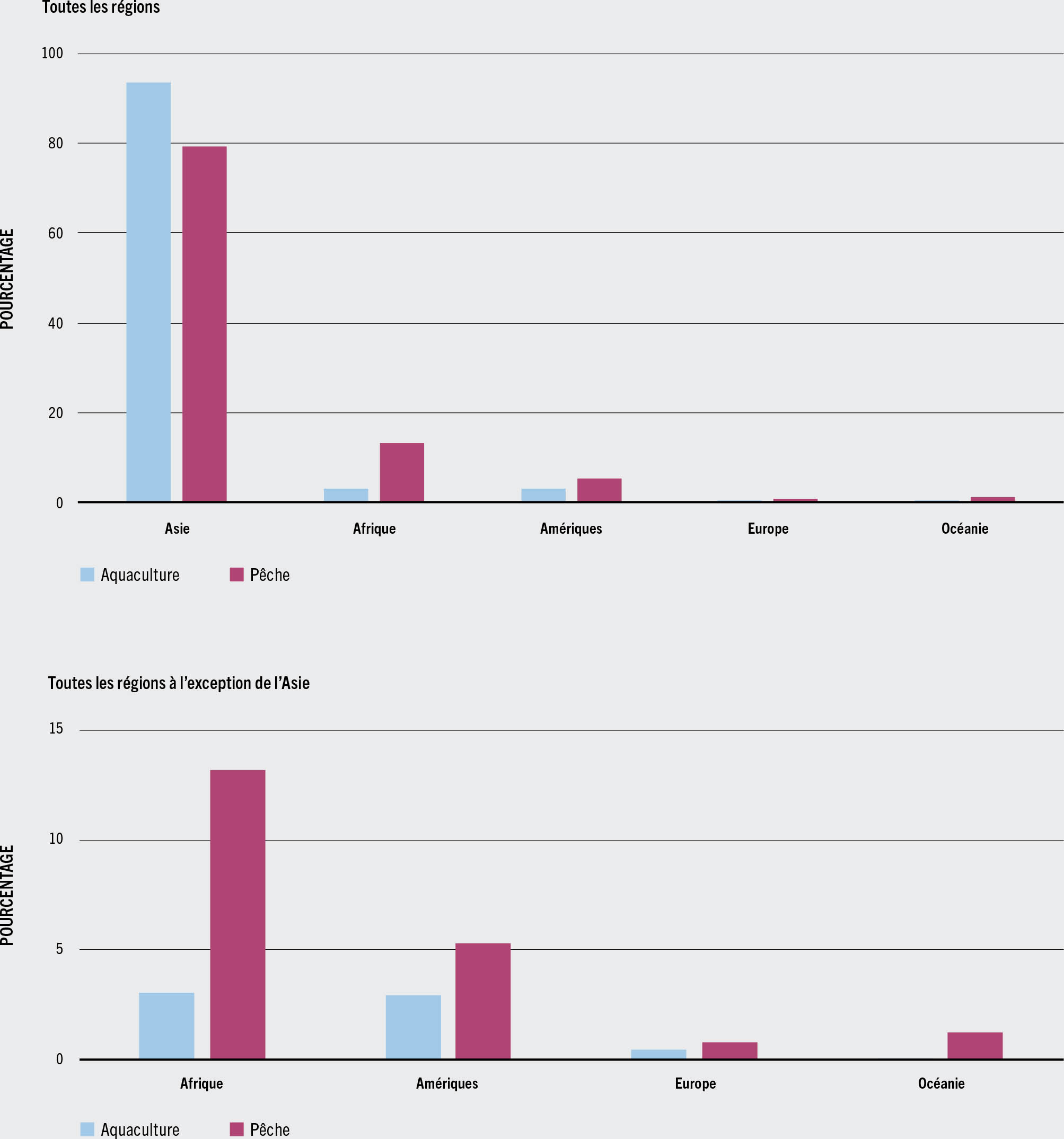 SOURCE: FAO.