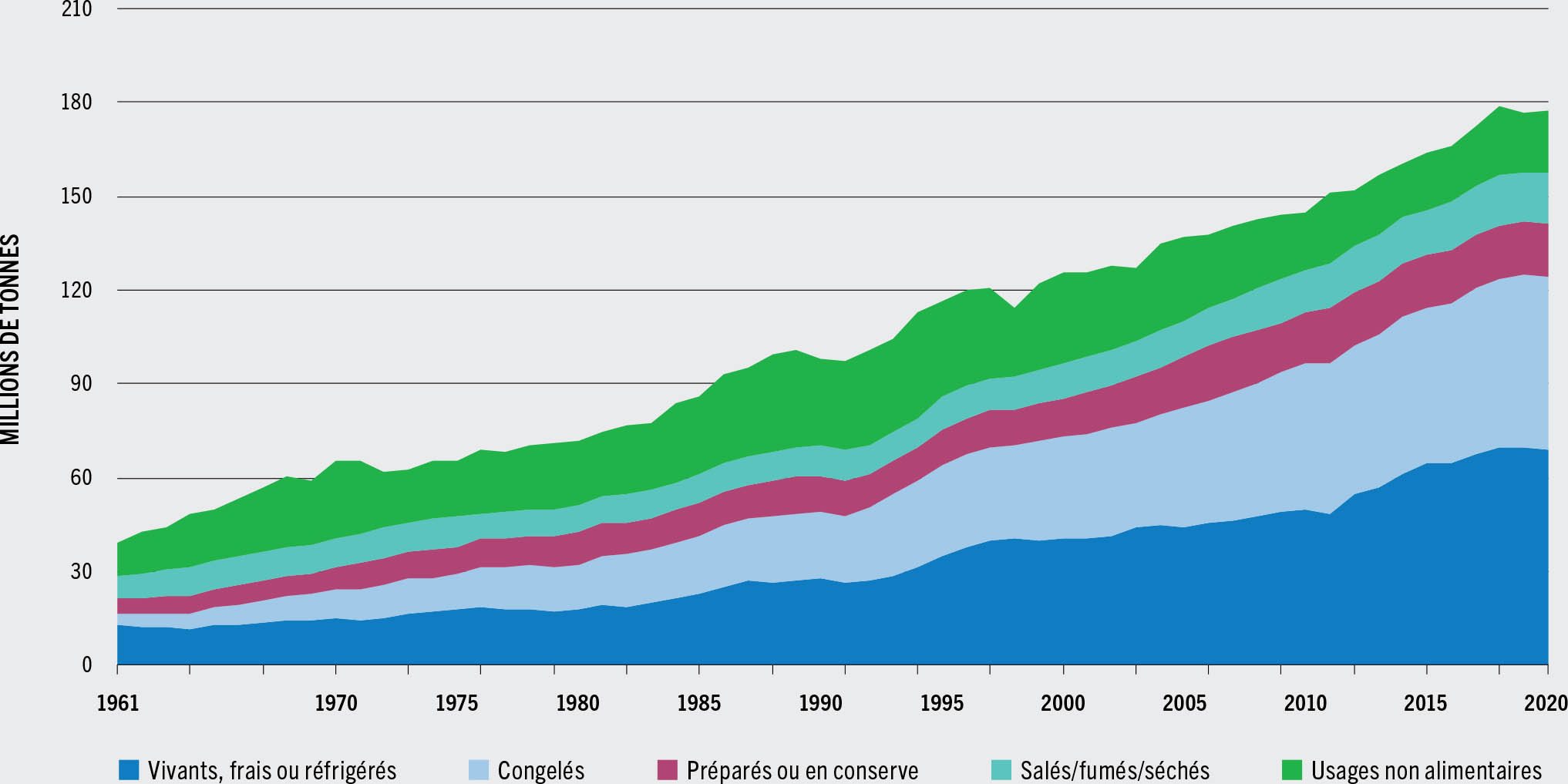 SOURCE: FAO.