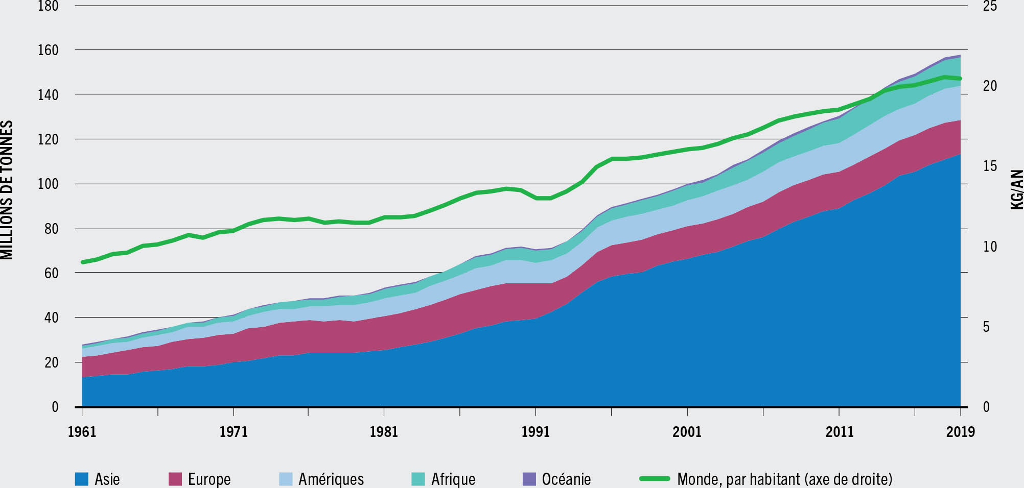 SOURCE: FAO.