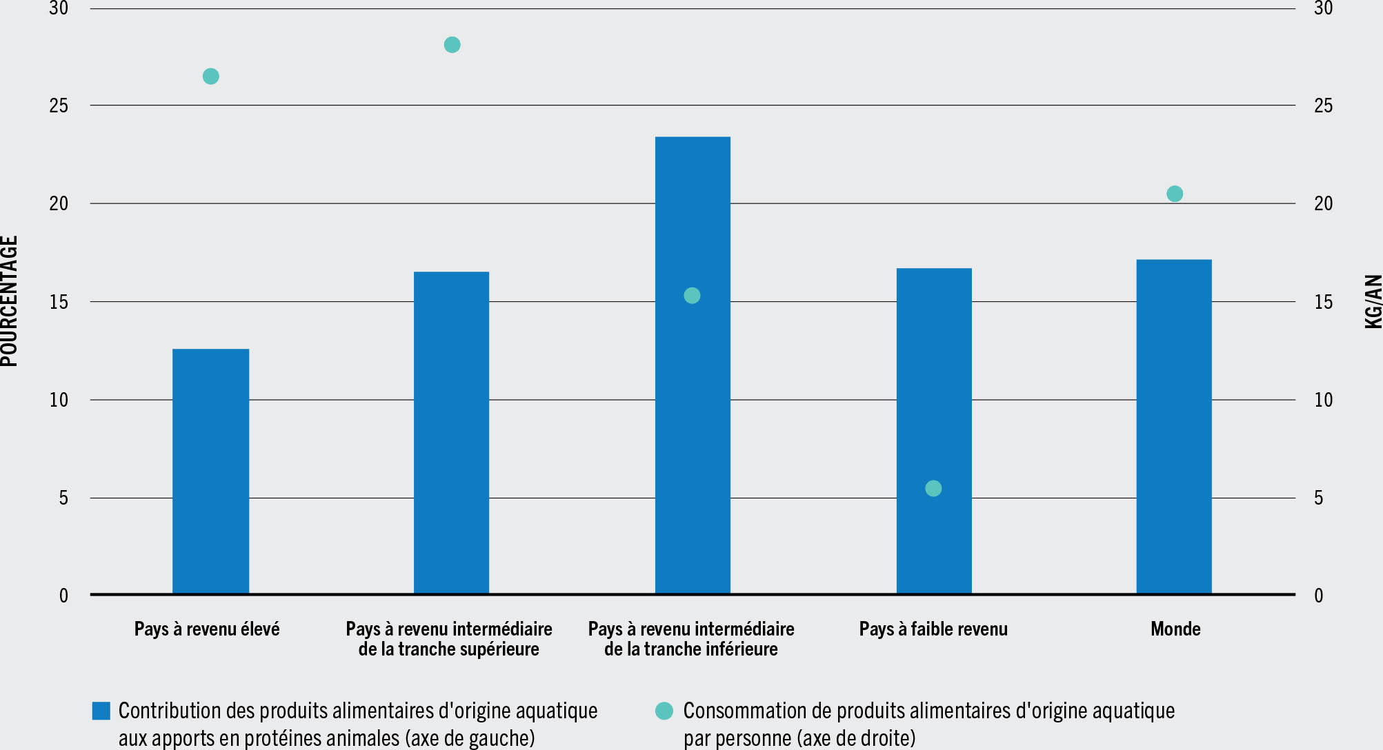 SOURCE: FAO.