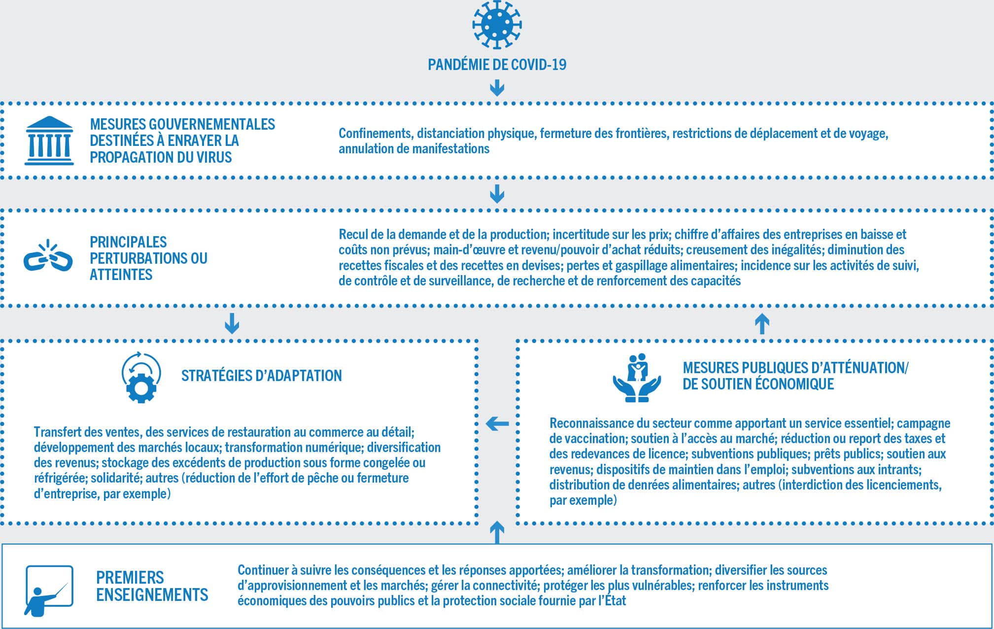 SOURCE: FAO.