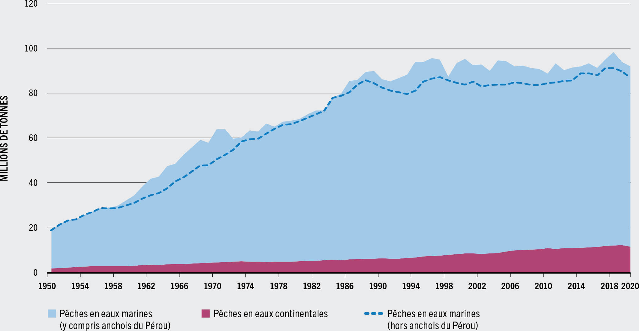 SOURCE: FAO.