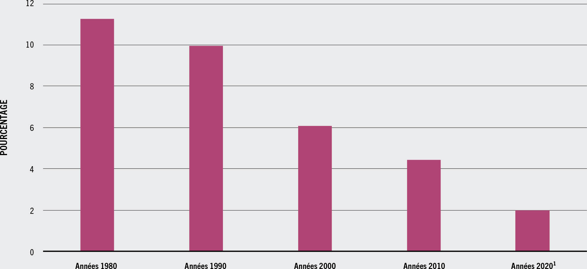 SOURCE: FAO.