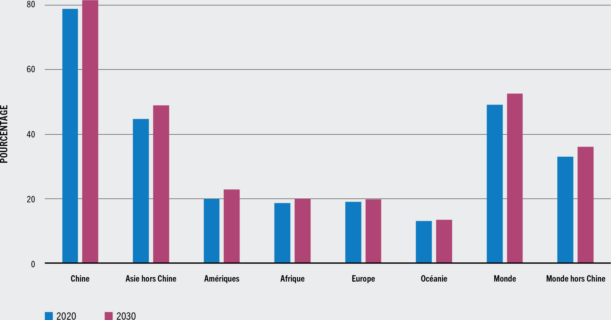 SOURCE: FAO.