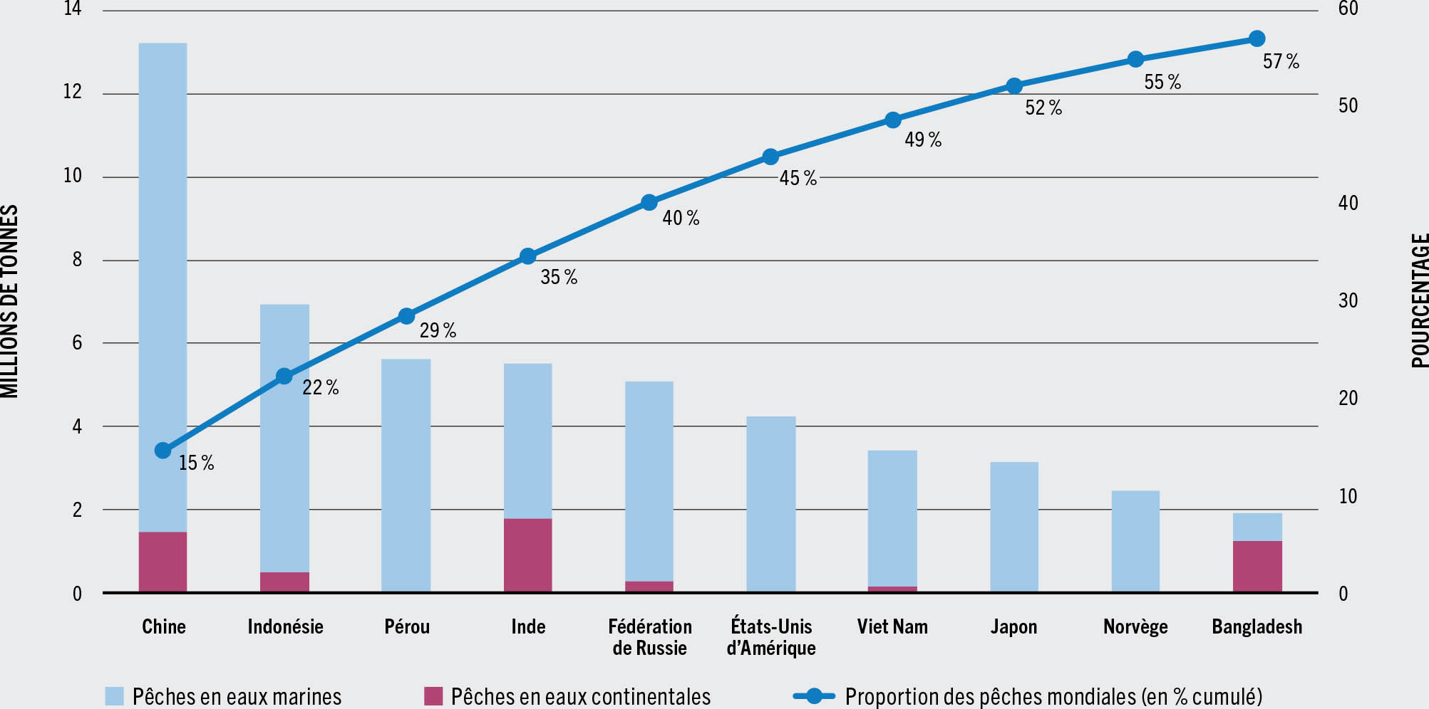 SOURCE: FAO.