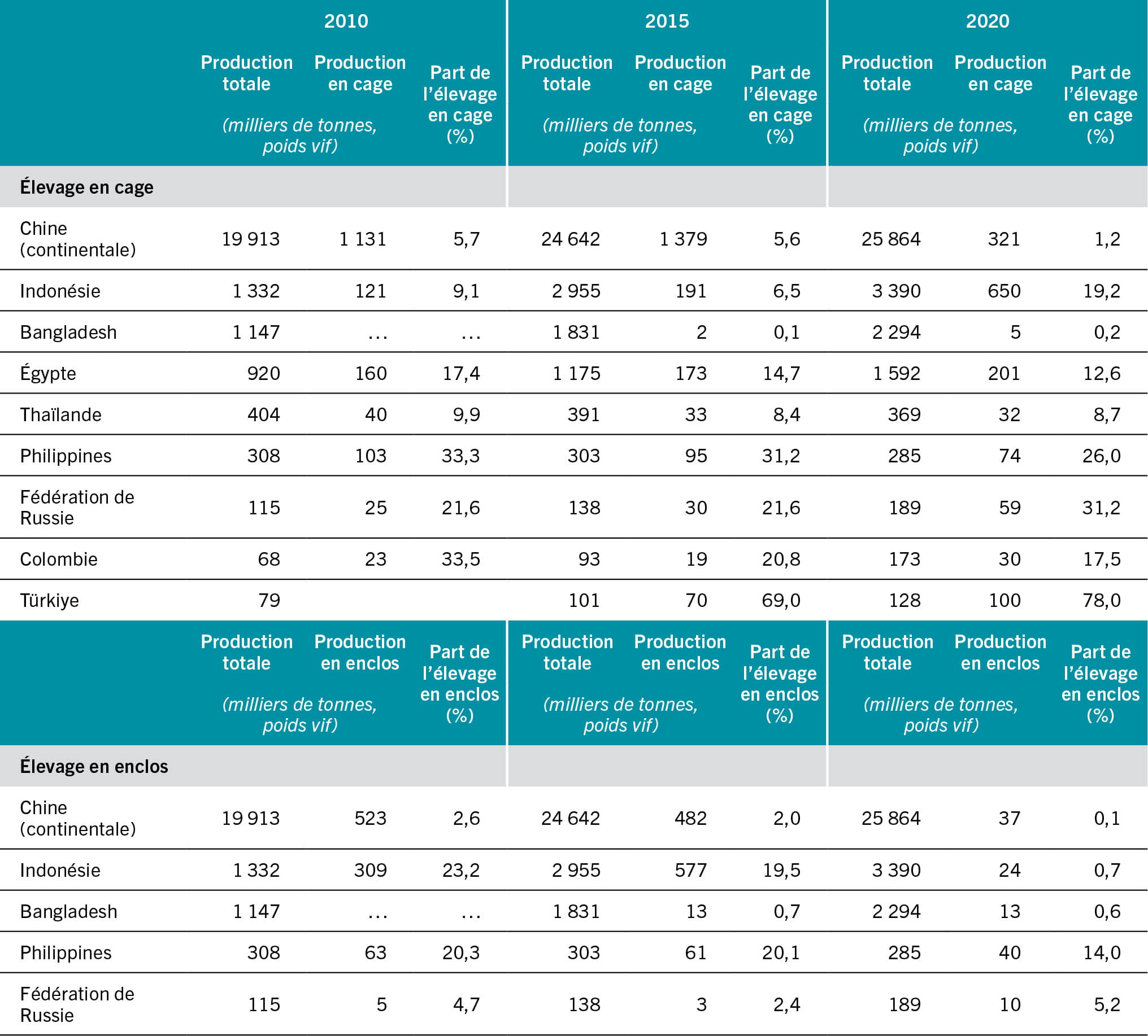 SOURCE: FAO.