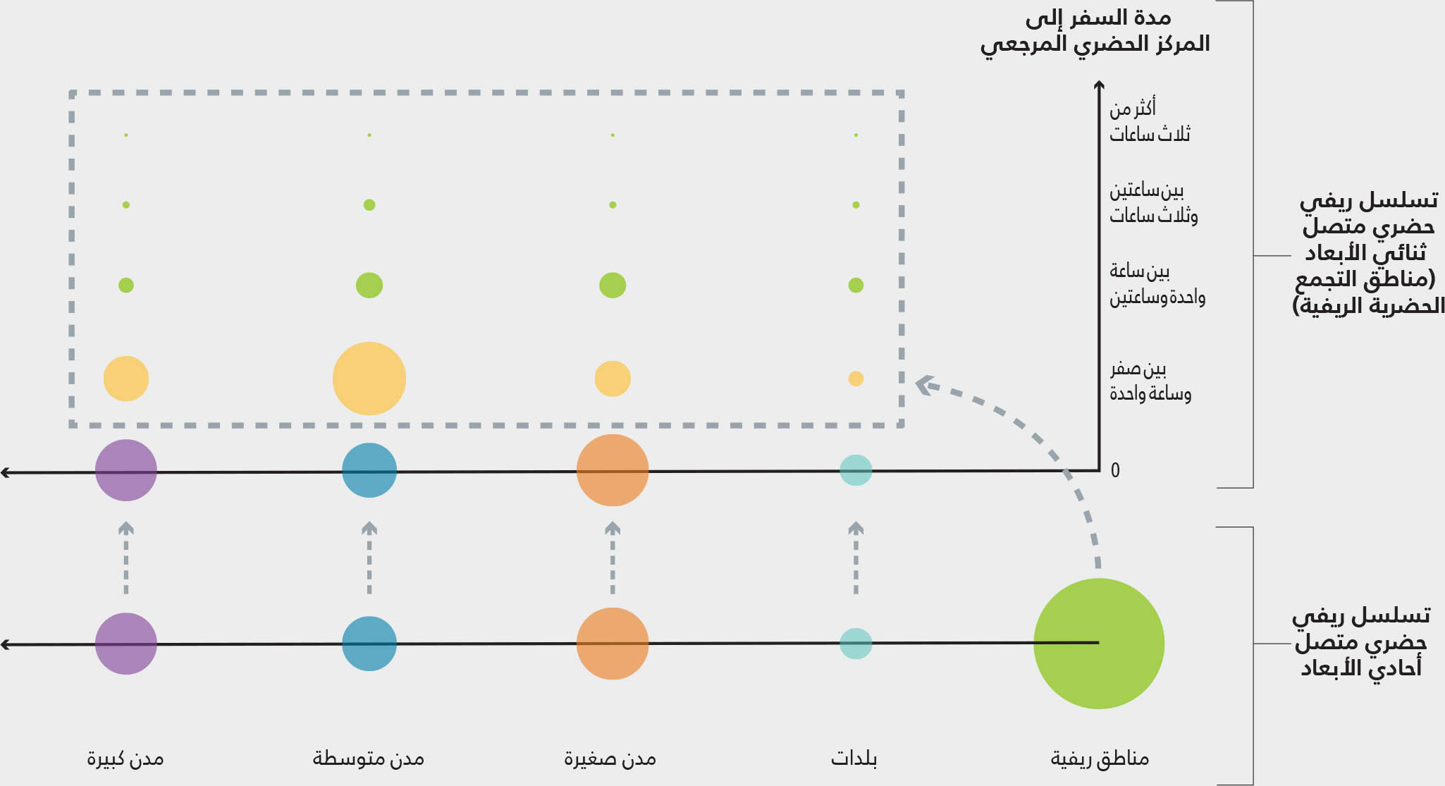 المصدر: مقتبس بتصرف من منظمة الأغذية والزراعة. 2021. Global Urban Rural Catchment Areas (URCA) Grid – 2021. في: منظمة الأغذية والزراعة. [ورد ذكره في 12 يونيو/حزيران 2023]. https://data.apps.fao.org/?share=g-3c88219e20d55c7ce70c8b3b0459001a