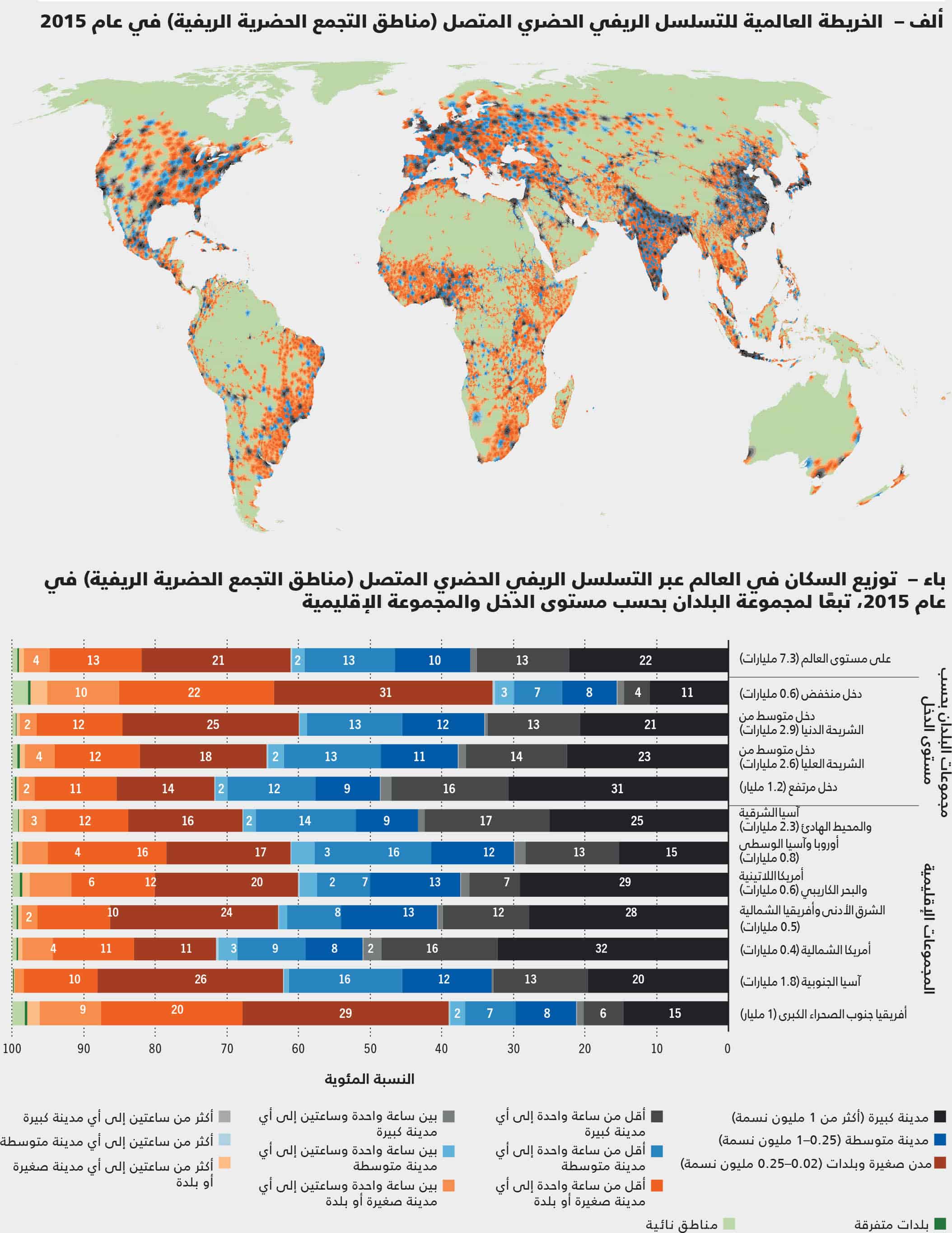 المصدر: مقتبس بتصرف من: Cattaneo, A., Nelson, A. & McMenomy, T. 2021. تُظهر الخريطة العالمية لمناطق التجمع الحضرية الريفية عن عدم المساواة في الحصول على الخدمات. PNAS مداولات الأكاديمية الوطنية للعلوم في الولايات المتحدة الأمريكية، 118(2): e2011990118. https://doi.org/10.1073/pnas.2011990118