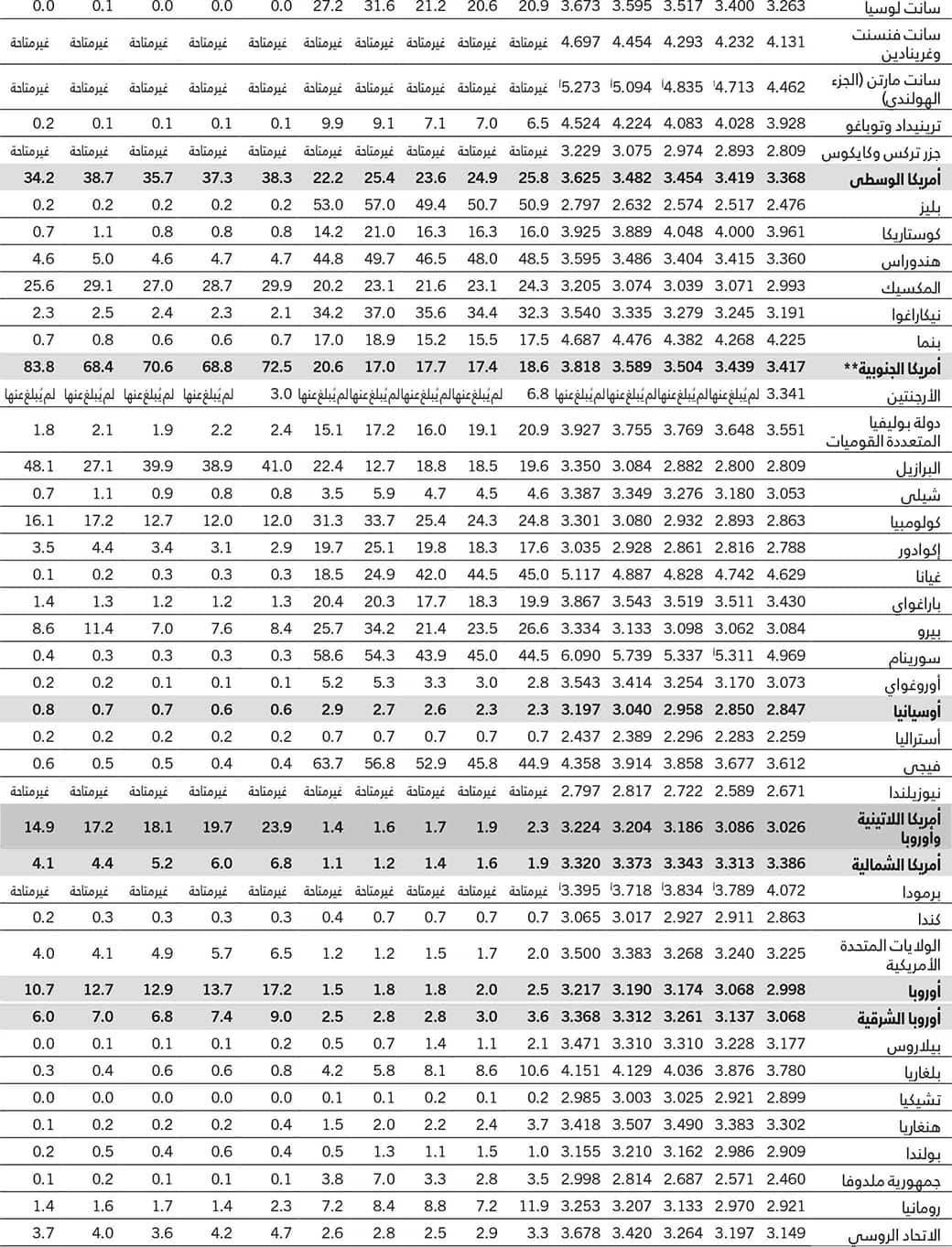 المصدر: منظمة الأغذية والزراعة. 2023. قاعدة البيانات الموضوعية الإحصائية: كلفة النمط الغذائي الصحي والقدرة على تحملها. في: منظمة الأغذية والزراعة. [ورد ذكره في 12 يوليو/تموز 2023]. www.fao.org/faostat/ar/#data/CAHD.