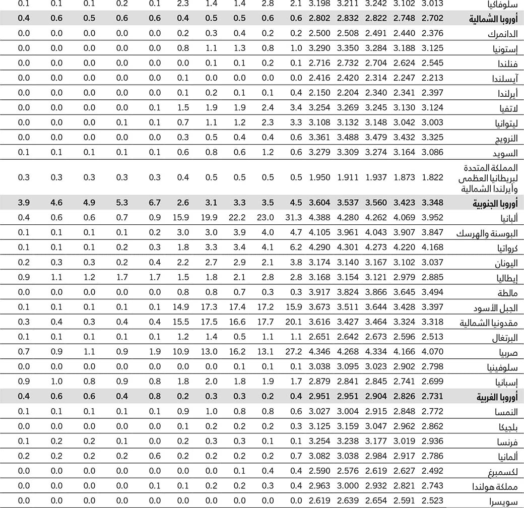 المصدر: منظمة الأغذية والزراعة. 2023. قاعدة البيانات الموضوعية الإحصائية: كلفة النمط الغذائي الصحي والقدرة على تحملها. في: منظمة الأغذية والزراعة. [ورد ذكره في 12 يوليو/تموز 2023]. www.fao.org/faostat/ar/#data/CAHD.