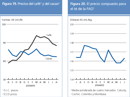 perspectivas alimentarias