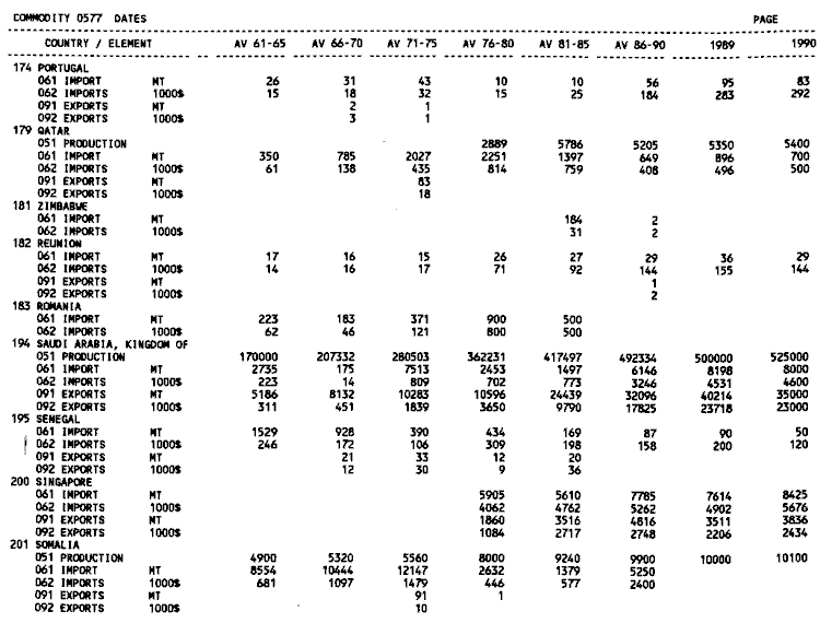 Product and trade statistics 