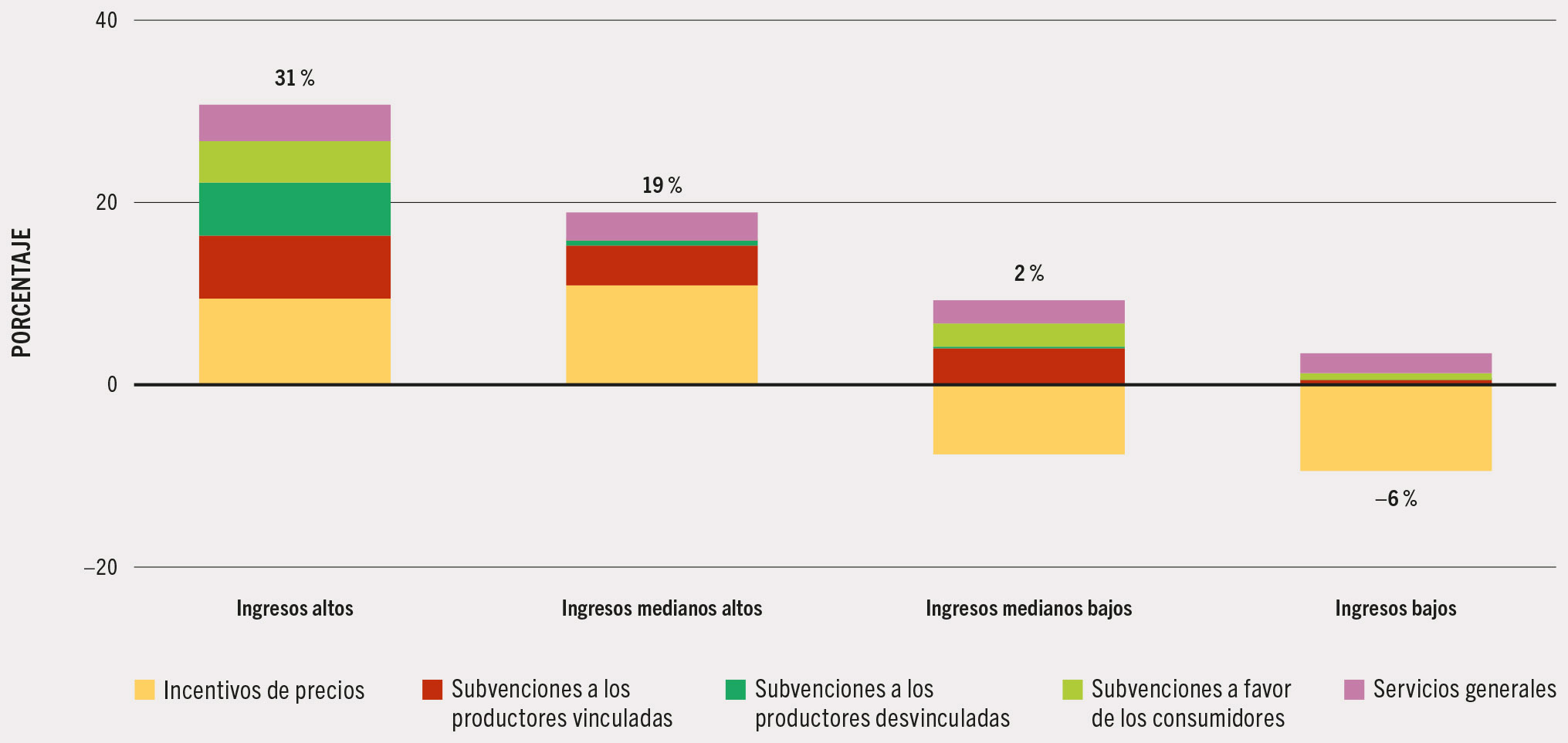 FUENTE: Adaptado de FAO, FIDA, OMS, PMA y UNICEF. 2022. El estado de la seguridad alimentaria y la nutrición en el mundo 2022. Adaptación de las políticas alimentarias y agrícolas para hacer las dietas saludables más asequibles. Roma, FAO. https://www.fao.org/documents/card/es/c/CC0639ES.