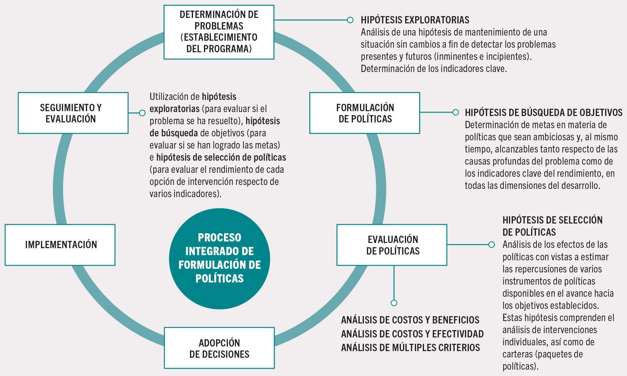 FUENTE: Elaboración propia de los autores basada en Bassi, A. 2023. A guide to applying TEEBAgriFood for policy assessment. Ginebra (Suiza), Unidad de Economía de la Naturaleza, PNUMA.