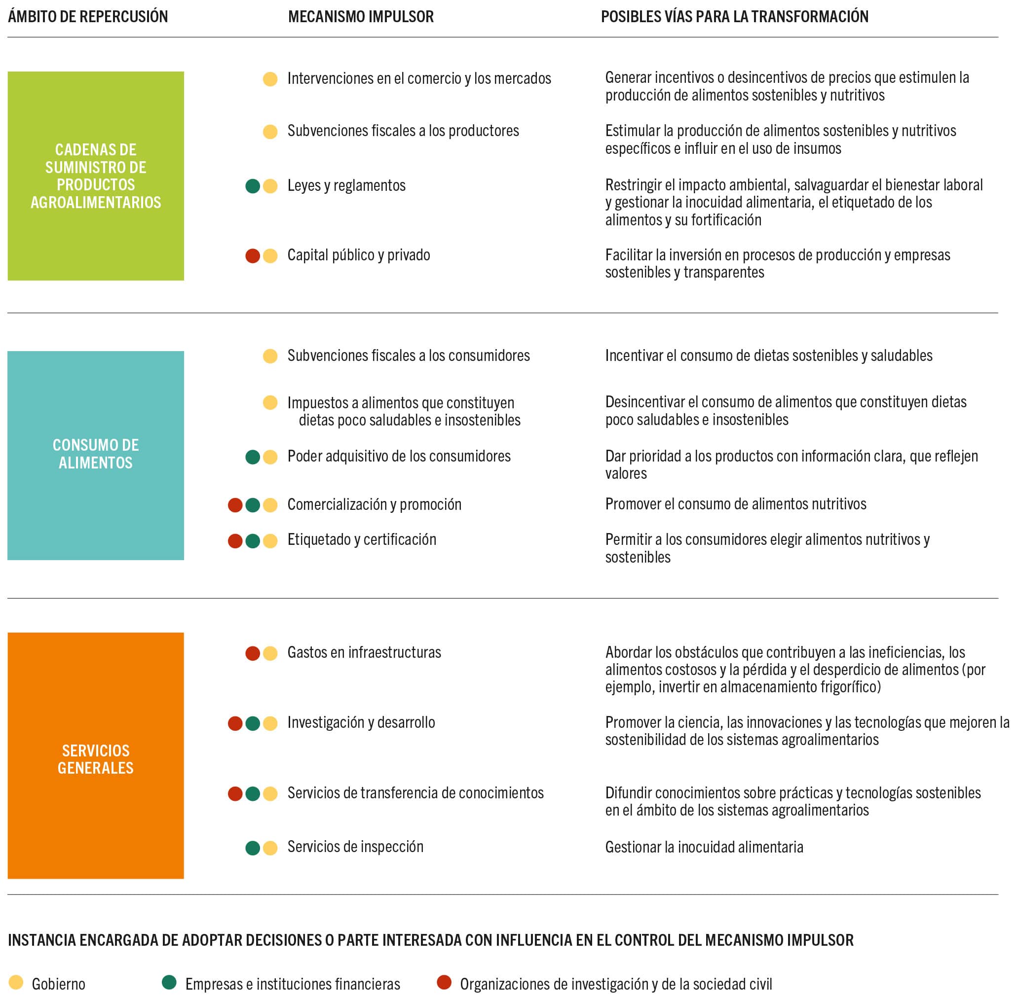 FUENTE: Elaboración propia de los autores.