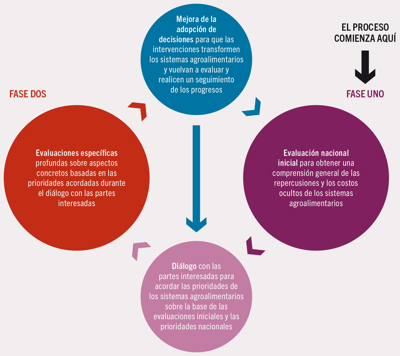 FUENTE: Elaboración propia de los autores.