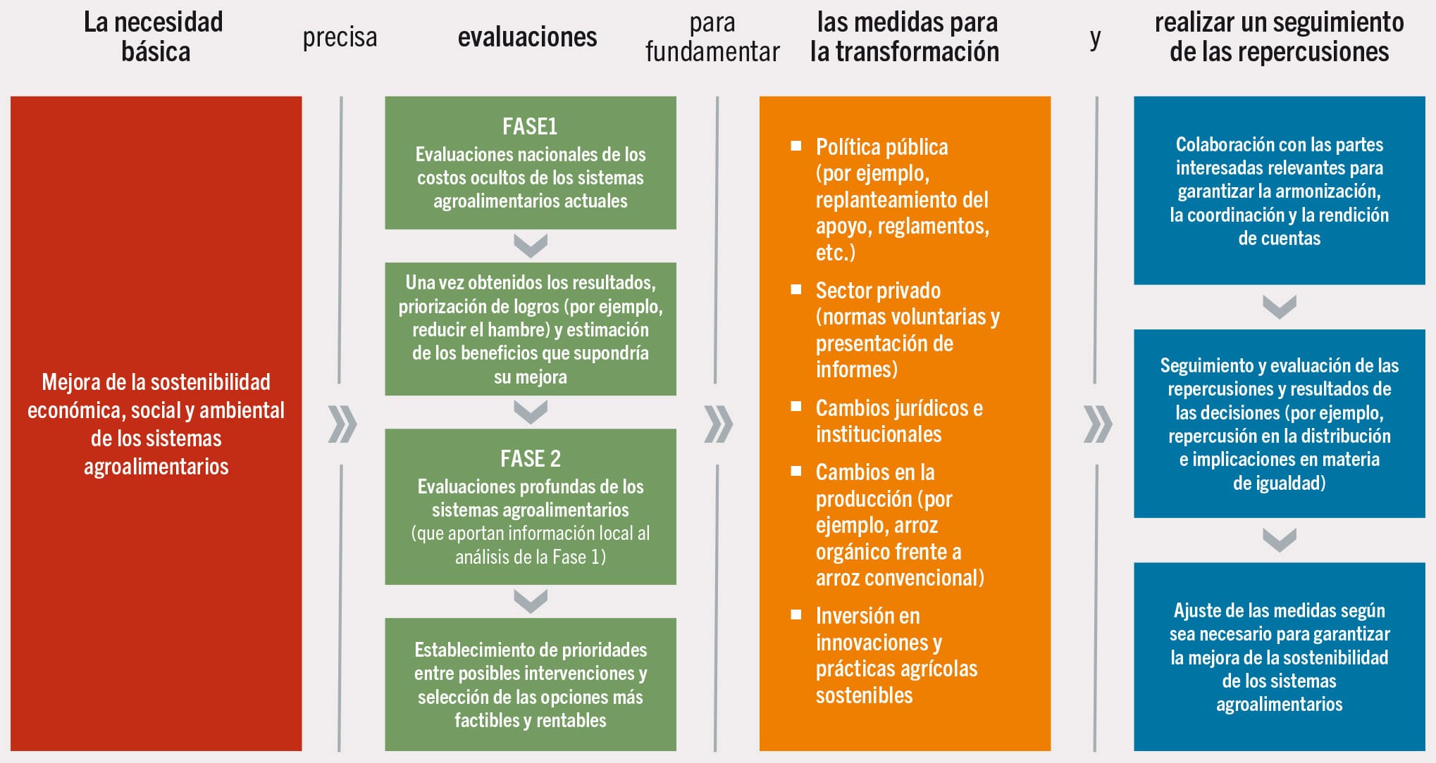 FUENTE: Elaboración de los autores.