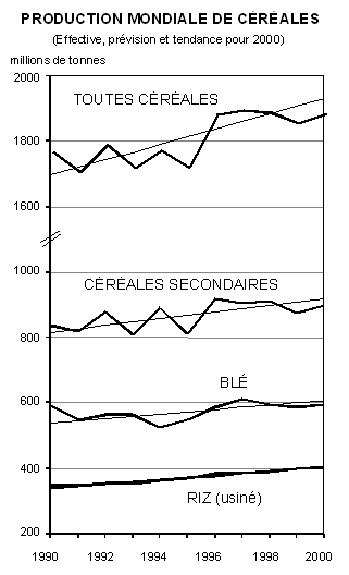 Graphique