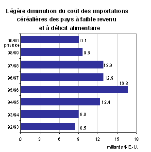 Graphique