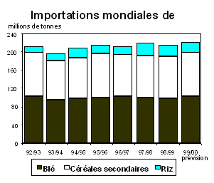 Graphique