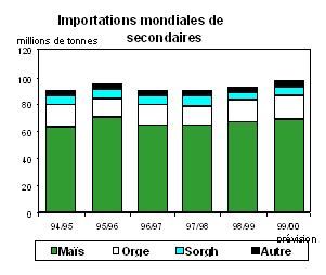 Graphique