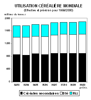 Graphique