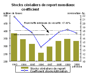 Graphique