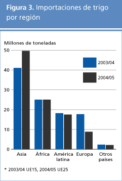 perspectivas alimentarias