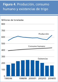 perspectivas alimentarias