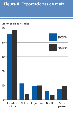 perspectivas alimentarias