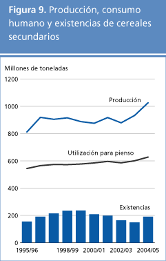 perspectivas alimentarias