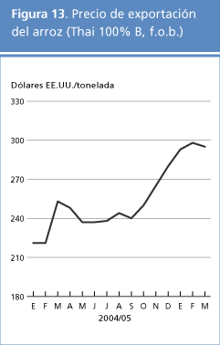 perspectivas alimentarias