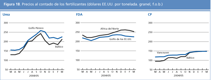 perspectivas alimentarias