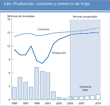 perspectivas alimentarias