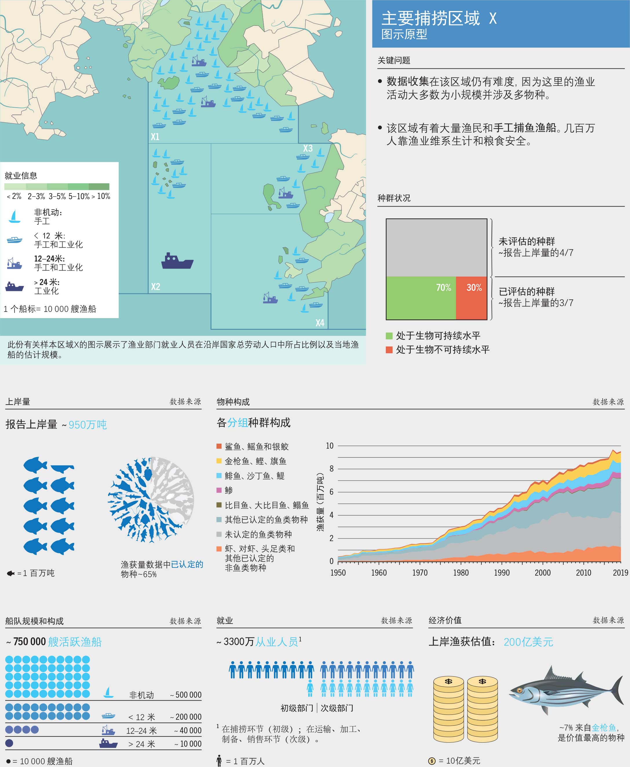 资料来源：粮农组织。