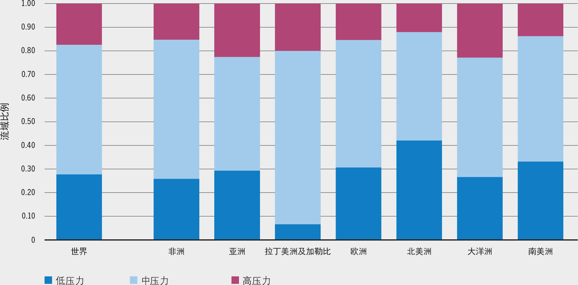 资料来源：佛罗里达大学土地和水资源实验室。