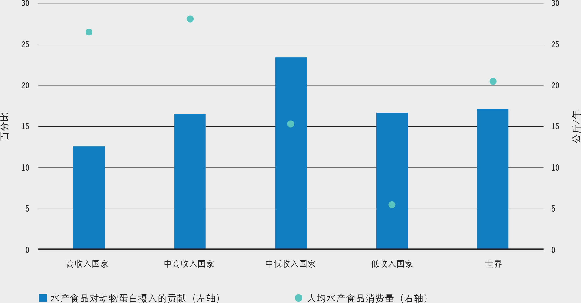 资料来源：联合国粮农组织。